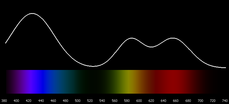 Example%20-%20Spectrograph.png